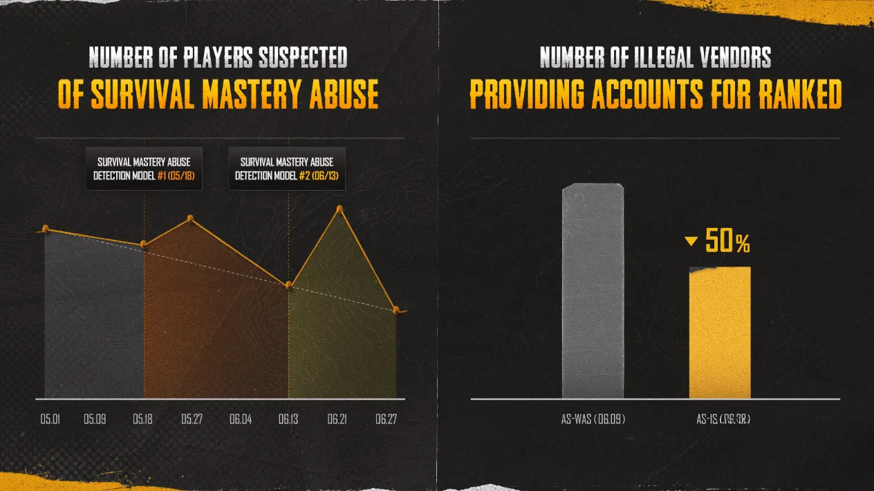 pubg-anti-cheat-in-2026-why-account-supply-is-the-real-enemy-image-1