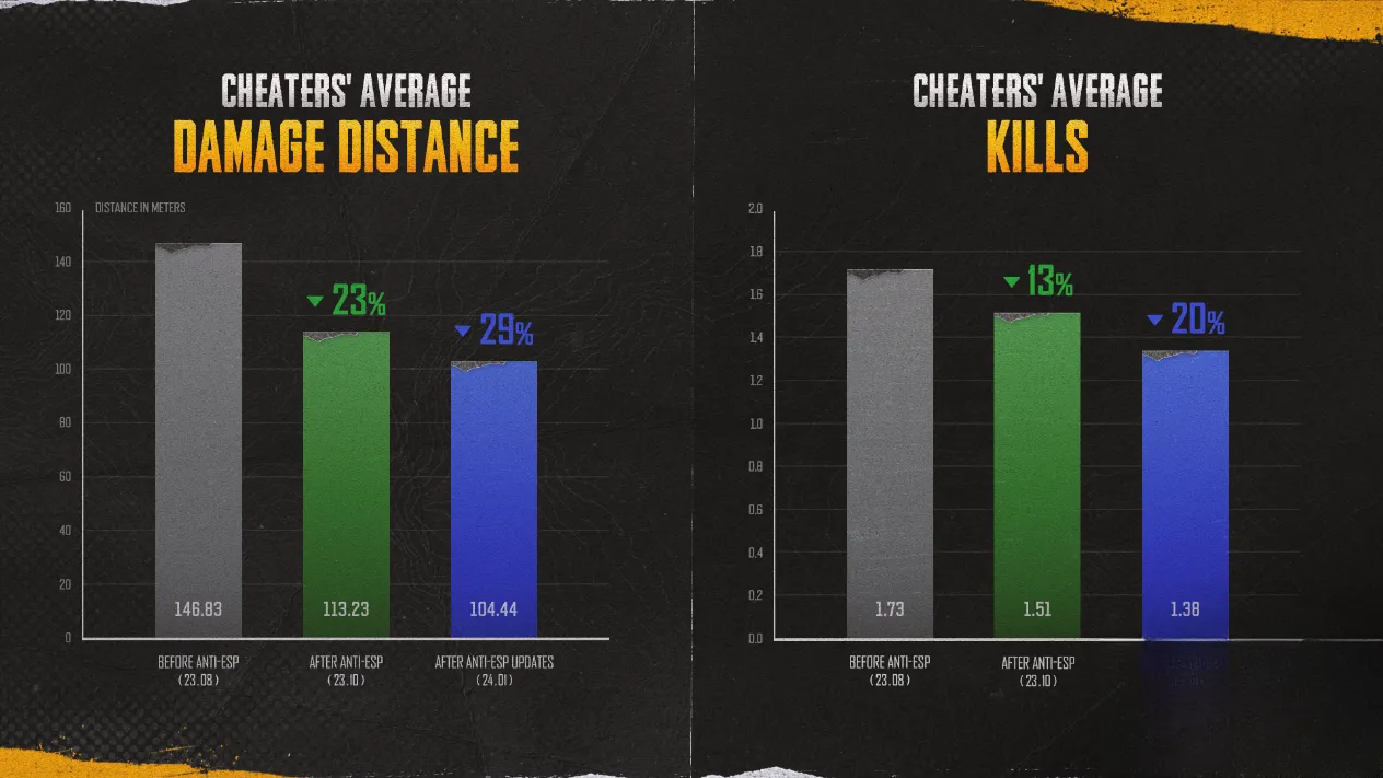 pubg-anti-esp-fog-of-war-how-the-anti-cheat-team-blinds-wallhack-users-image-1
