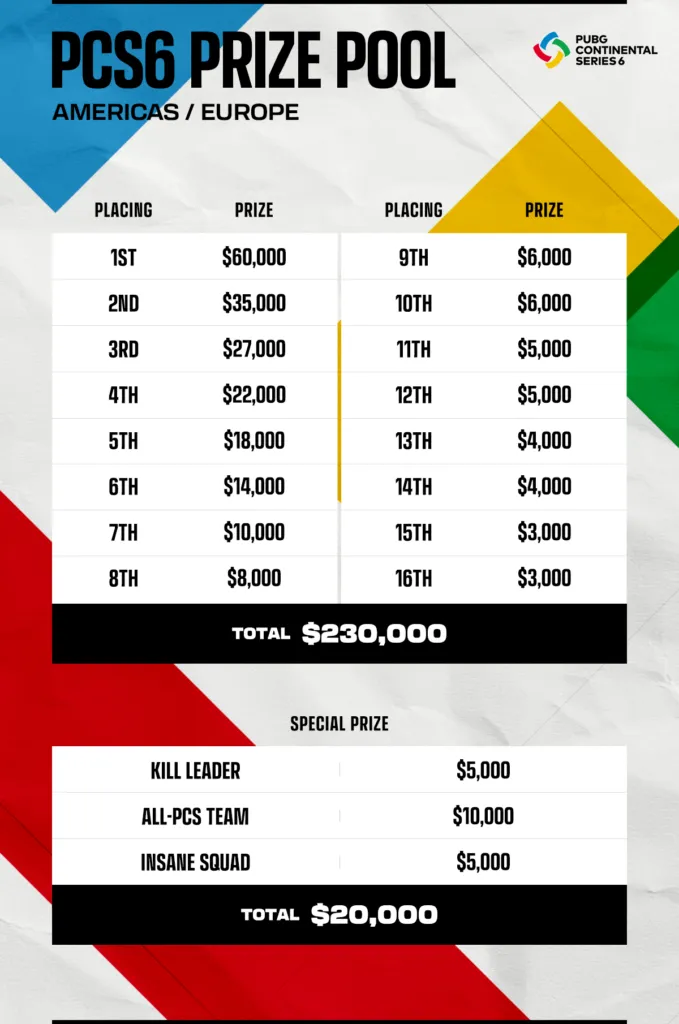 looking-back-at-pcs6-a-pubg-fan-s-2022-continental-series-story-image-1